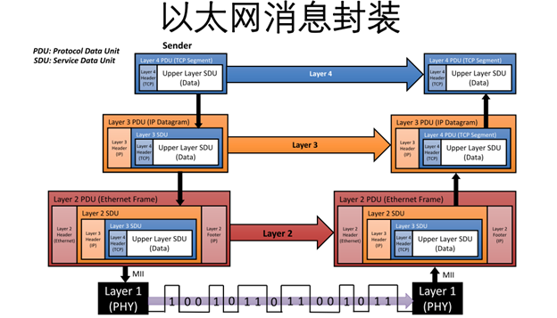 车载以太网——新一代EEA的主干网(图22)