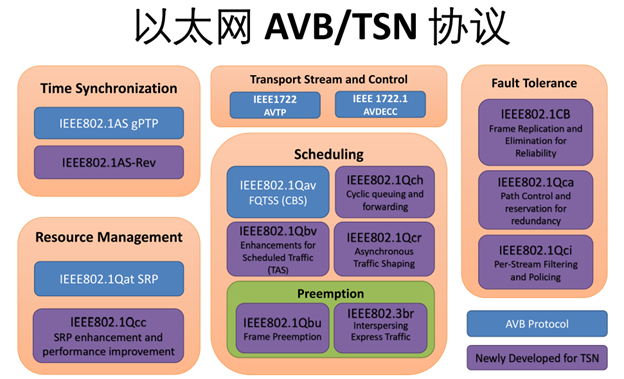 车载以太网——新一代EEA的主干网(图24)