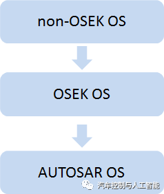 AUTOSAR之操作系统概览(图3)