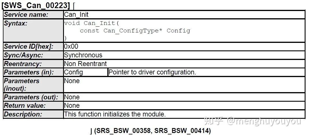 AUTOSAR架构的CAN Driver(图10)