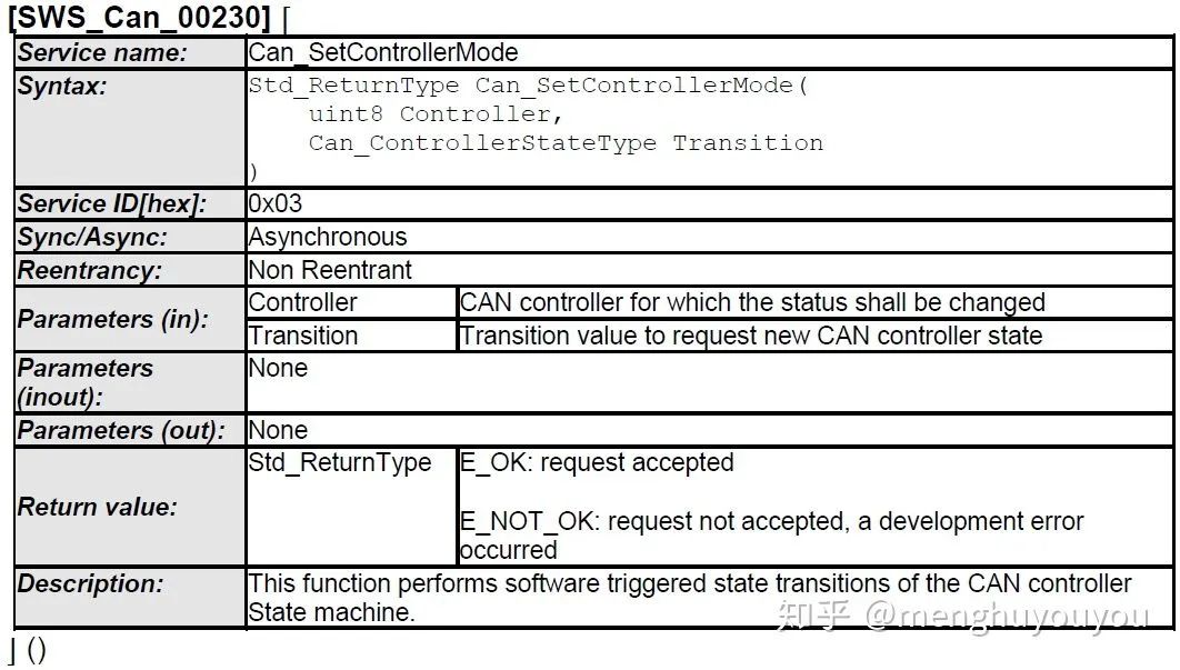 AUTOSAR架构的CAN Driver(图9)