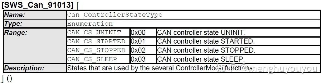 AUTOSAR架构的CAN Driver(图8)