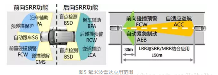 无人驾驶之环境感知(图4)