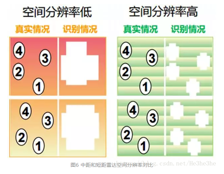 无人驾驶之环境感知(图5)