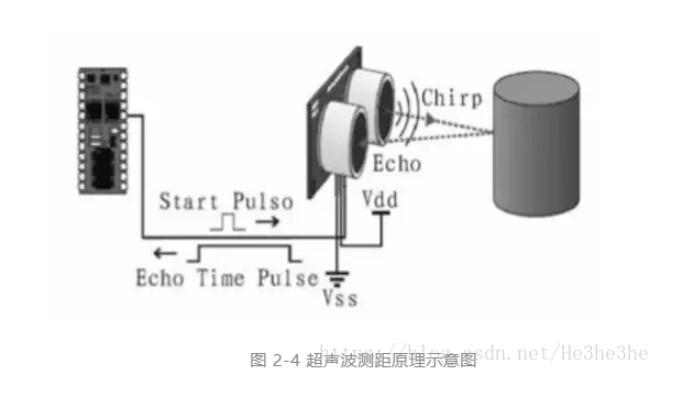 无人驾驶之环境感知(图6)