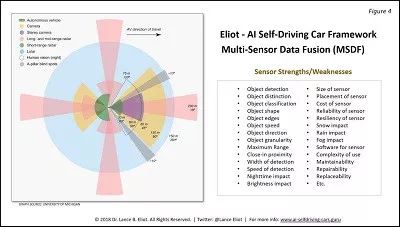 多传感器数据融合的自动驾驶汽车(图4)