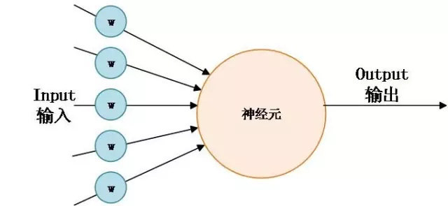 浅谈智能汽车感知信息融合(图10)