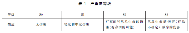 危害分析与风险评估的要点和误区(图6)