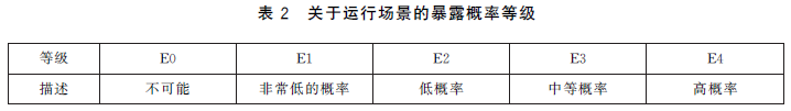 危害分析与风险评估的要点和误区(图7)