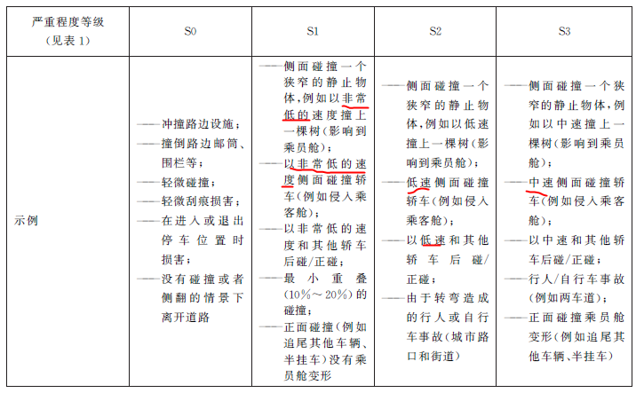 危害分析与风险评估的要点和误区(图10)