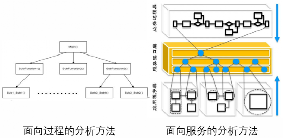 SOA对整车E/E架构的挑战(图8)