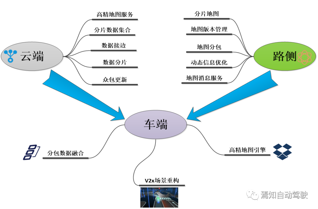 智能驾驶关键设计要素：融合定位(图2)