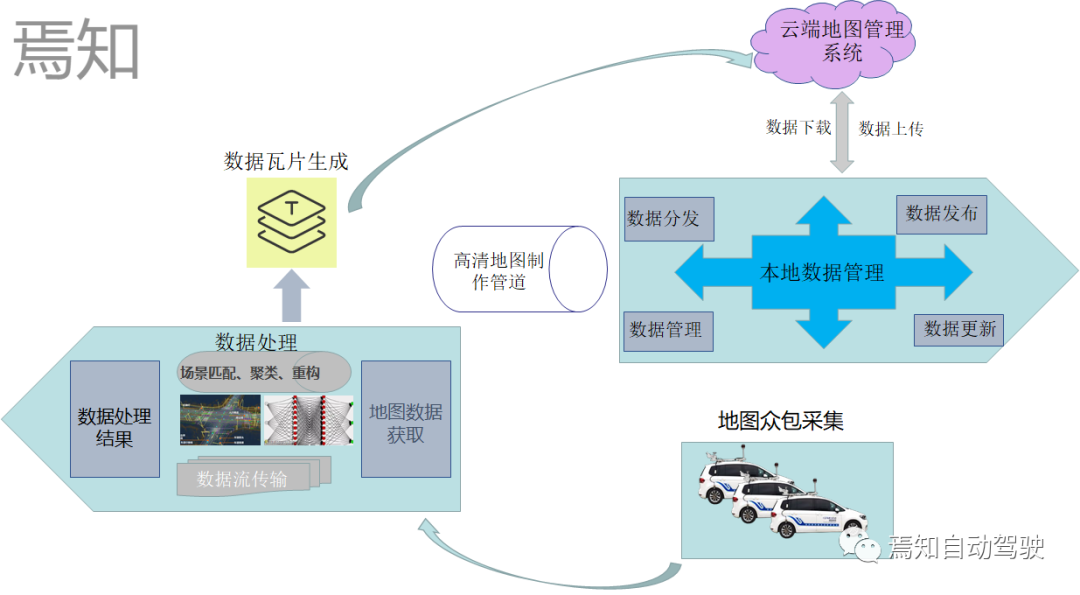 智能驾驶关键设计要素：融合定位(图4)