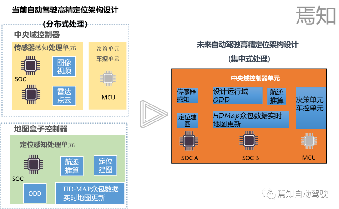 智能驾驶关键设计要素：融合定位(图5)