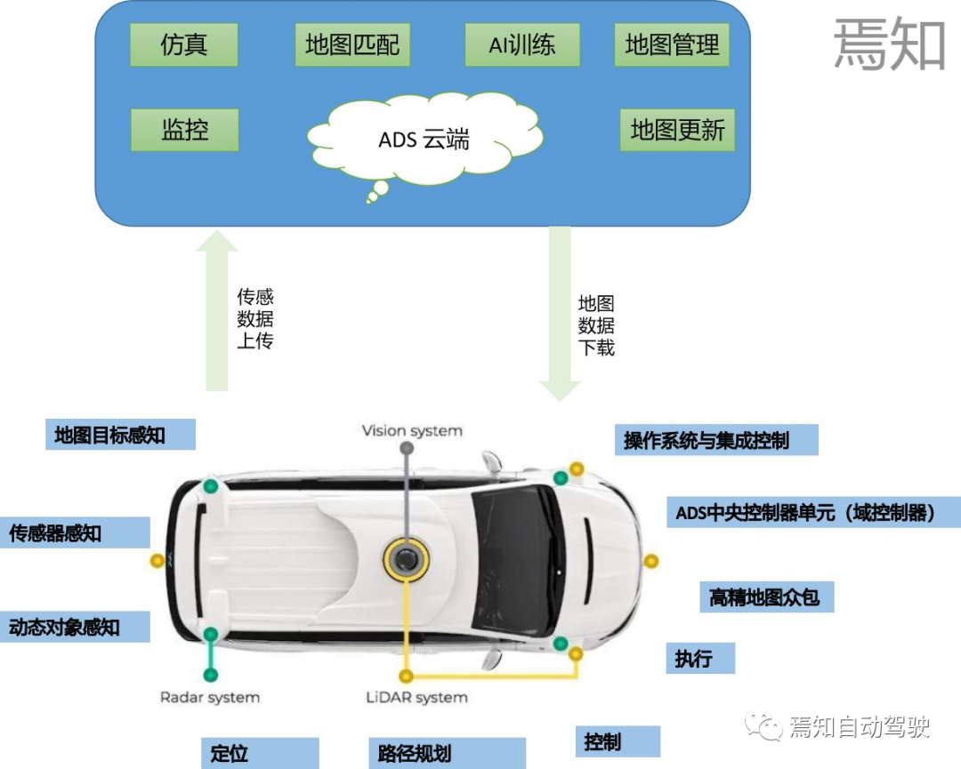 智能驾驶关键设计要素：融合定位(图6)