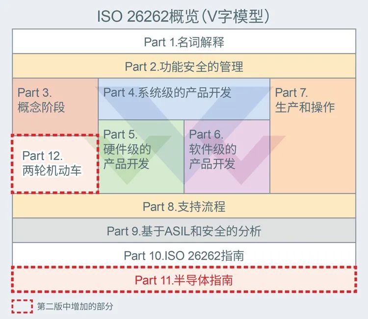 ISO 26262当前，车载芯片不能不“功能安全”(图2)