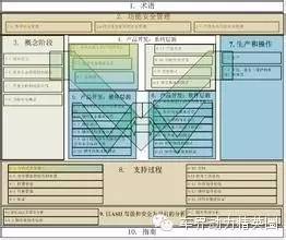 ISO 26262 ASIL安全等级确定与分解攻略(图1)