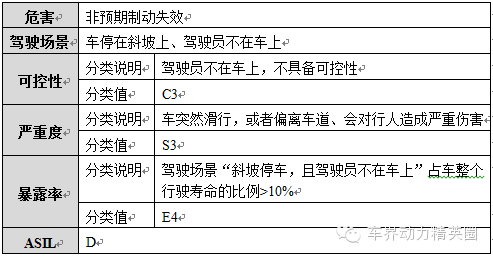 ISO 26262 ASIL安全等级确定与分解攻略(图5)