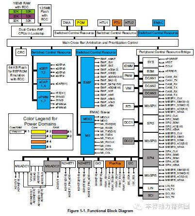 ISO 26262 ASIL安全等级确定与分解攻略(图2)