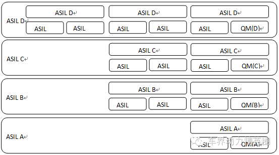 ISO 26262 ASIL安全等级确定与分解攻略(图6)