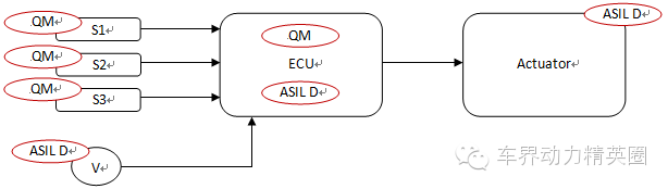 ISO 26262 ASIL安全等级确定与分解攻略(图10)