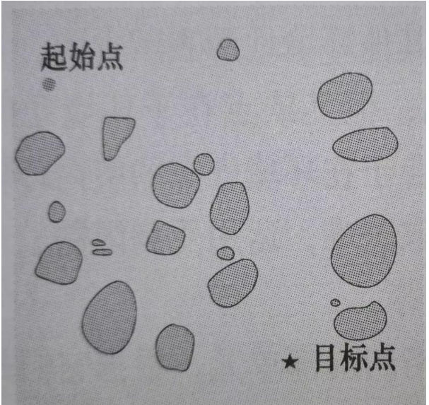 无人驾驶汽车路径规划概述(图6)