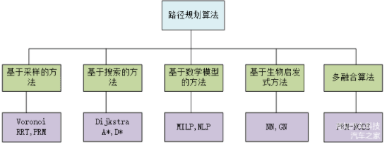 无人驾驶汽车路径规划概述(图9)