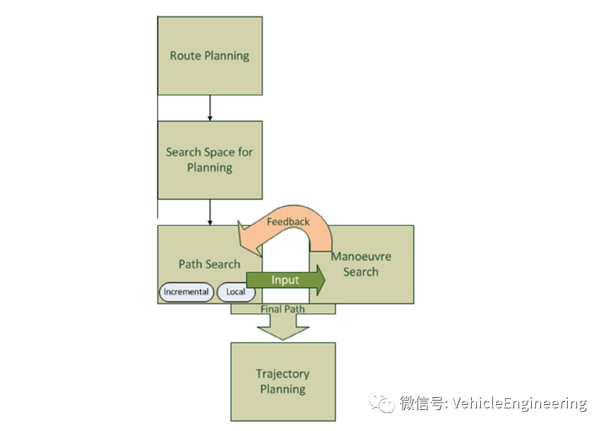 算法解析：自动驾驶实时路径规划(图1)