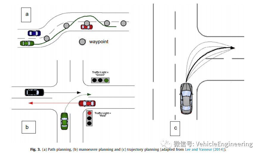 算法解析：自动驾驶实时路径规划(图2)