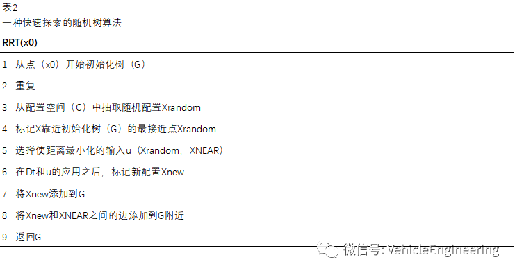 算法解析：自动驾驶实时路径规划(图3)