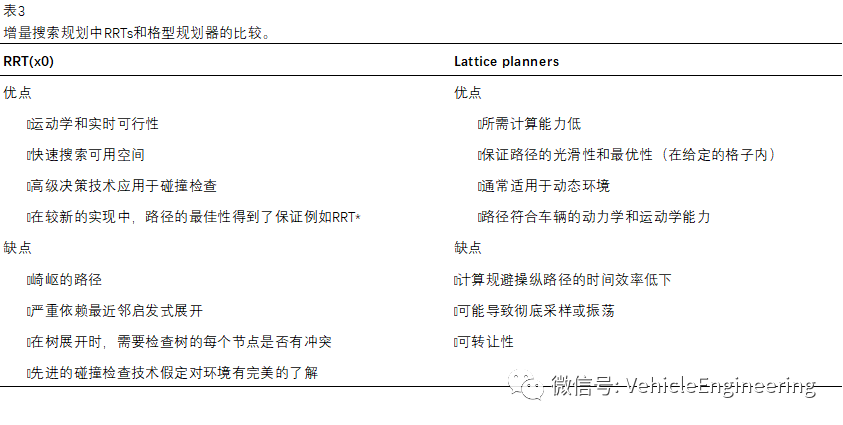 算法解析：自动驾驶实时路径规划(图8)