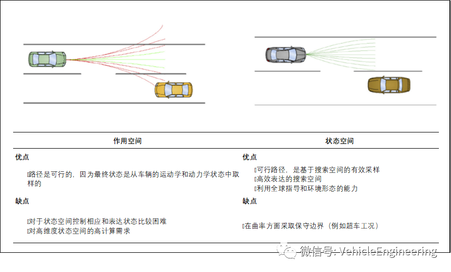 算法解析：自动驾驶实时路径规划(图9)