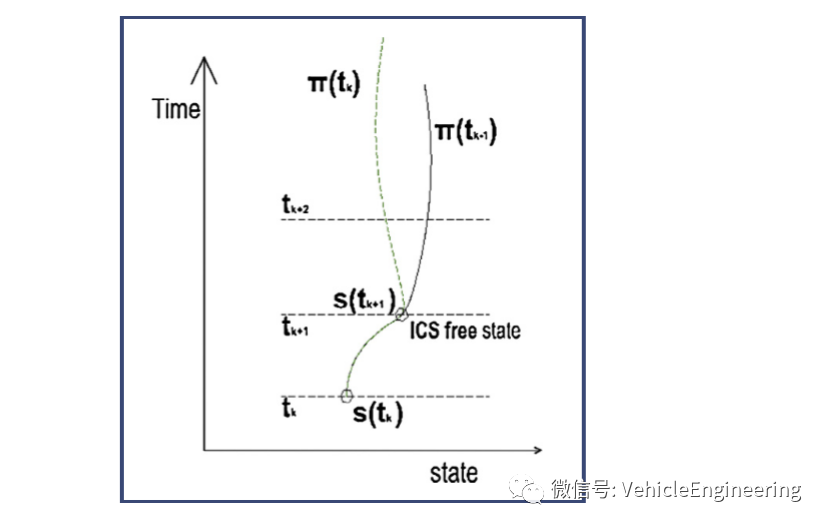 算法解析：自动驾驶实时路径规划(图11)