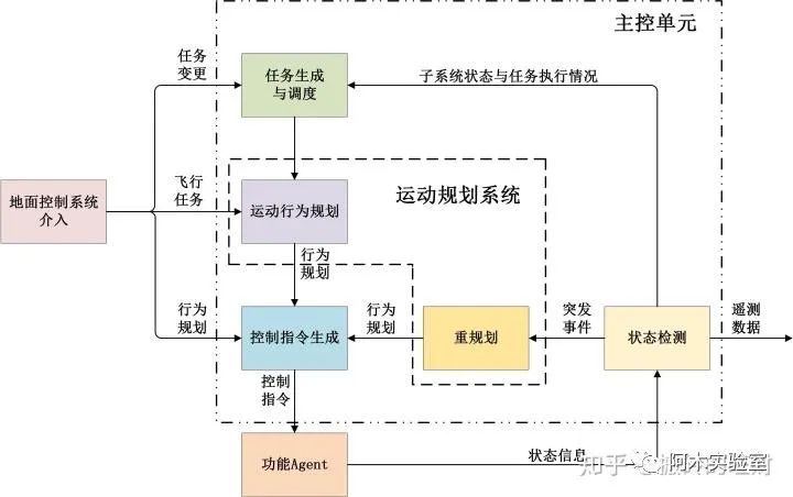 路径规划算法总结(图2)