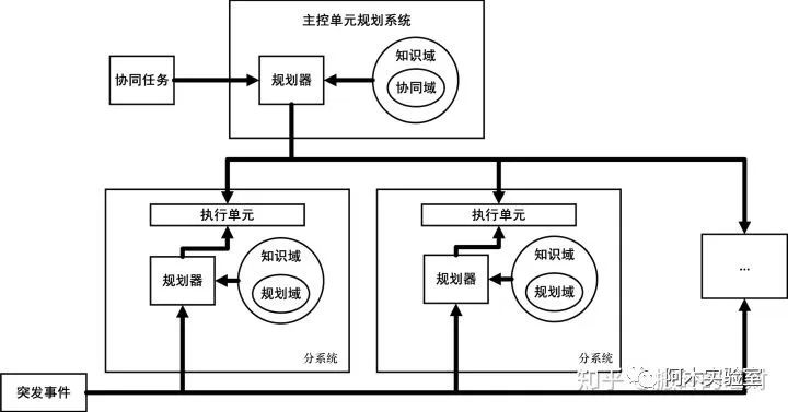 路径规划算法总结(图4)