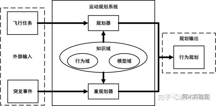 路径规划算法总结(图3)