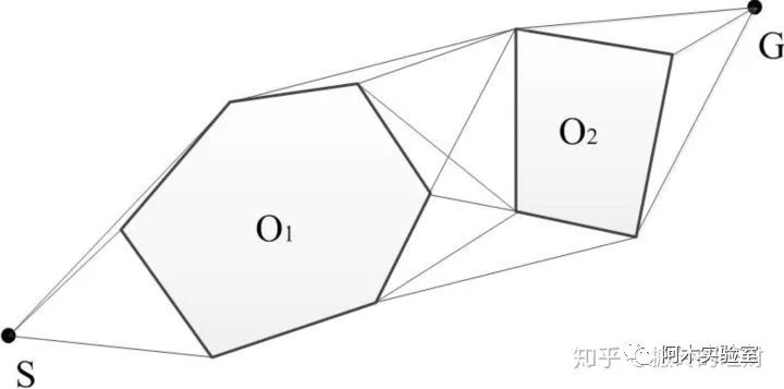 路径规划算法总结(图13)