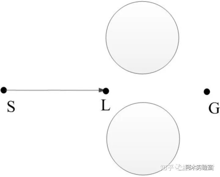 路径规划算法总结(图104)