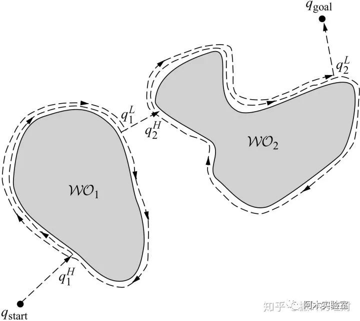 路径规划算法总结(图125)