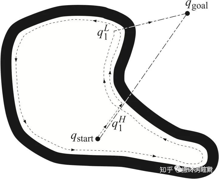 路径规划算法总结(图126)