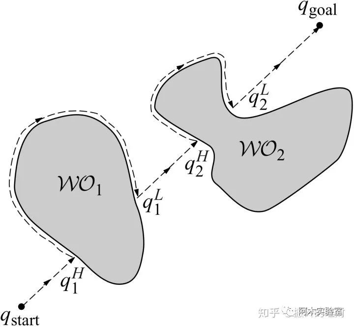 路径规划算法总结(图135)