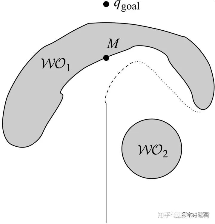 路径规划算法总结(图211)